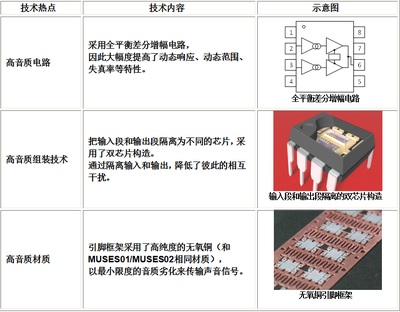 MUSES旗艦版新產(chǎn)品『MUSES03』高音質(zhì)音頻運放正式面市